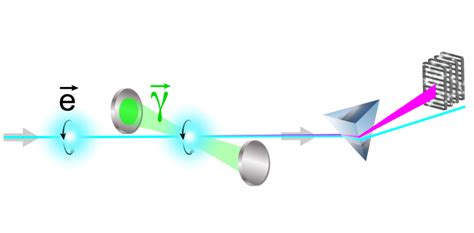 measure electron spin polarimeter|electron spin physics.